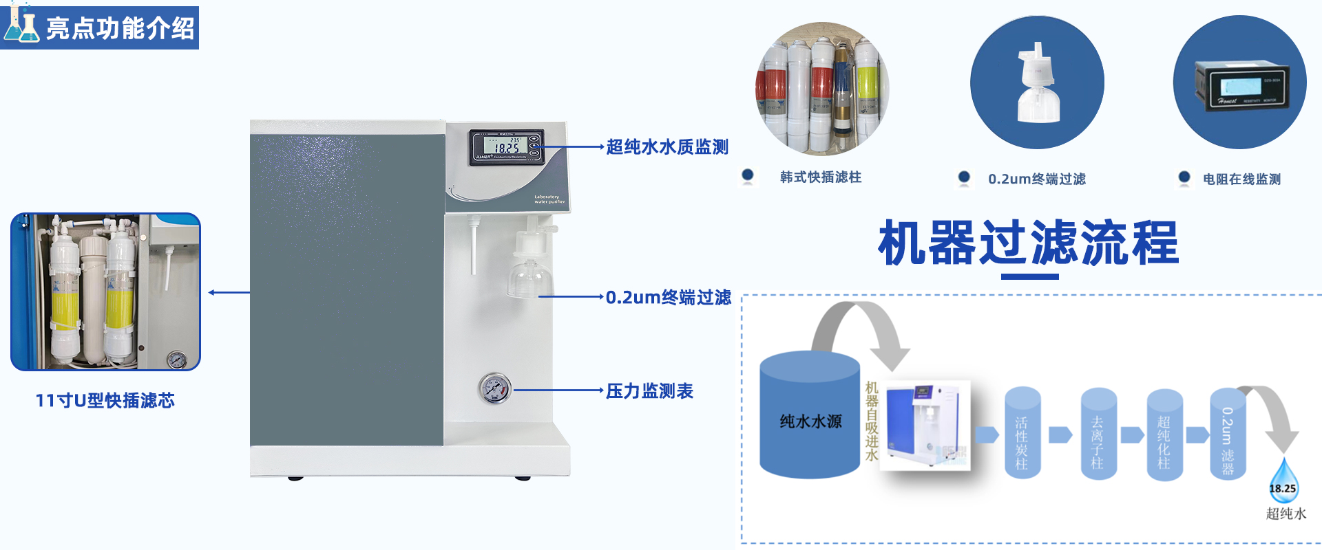 LD-Extract純水為水源的超純水機(jī) LD-Extract純水為水源的超純水機(jī)