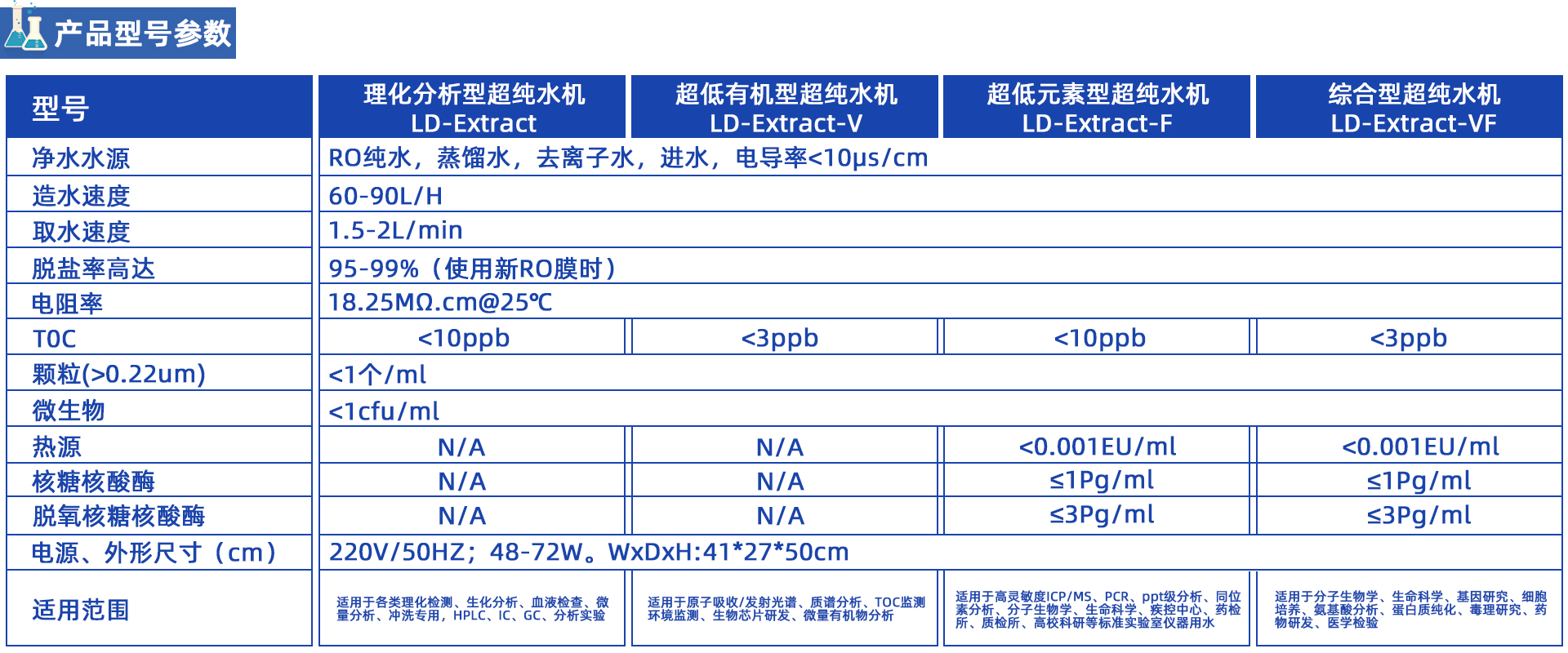 LD-Extract純水為水源的超純水機(jī) LD-Extract純水為水源的超純水機(jī)